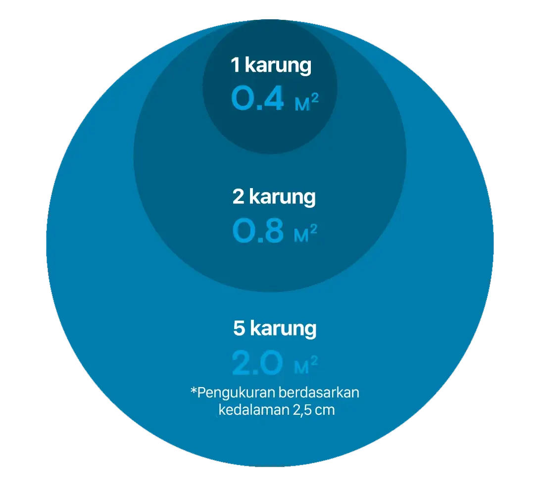 Pedoman Penutupan